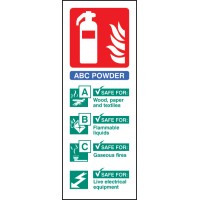 ABC Dry Powder Extinguisher Identification