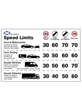 Scotland - Speed Limit Dashboard Sticker