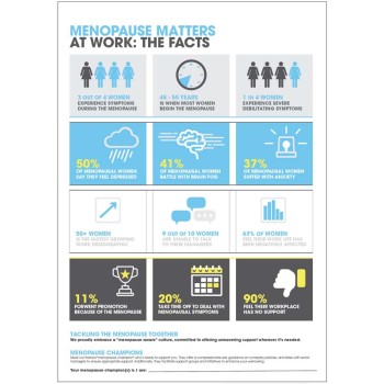 Why Menopause matters at Work